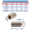 316 Stainless Steel Grub Screws, Metric Thread, Cup-Point Set-Screws image #9