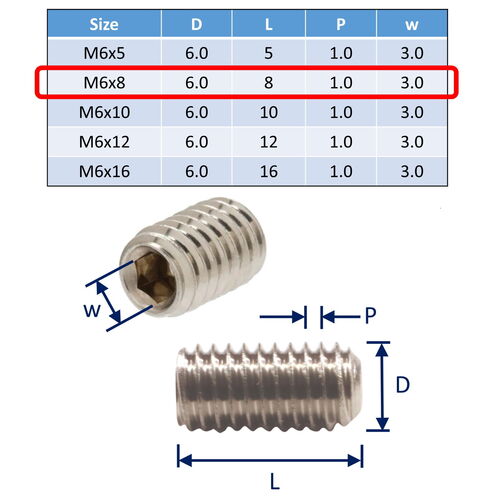 316 Stainless Steel Grub Screws, Metric Thread, Cup-Point Set-Screws image #10