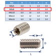 316 Stainless Steel Grub Screws, Metric Thread, Cup-Point Set-Screws image #10