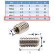 316 Stainless Steel Grub Screws, Metric Thread, Cup-Point Set-Screws image #13