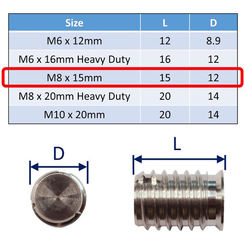 Self-Tapping Blind Threaded Inserts In 316 Stainless Steel For Marine Use image #3