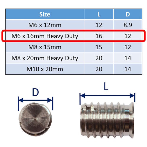 Self-Tapping Blind Threaded Inserts In 316 Stainless Steel For Marine Use image #2