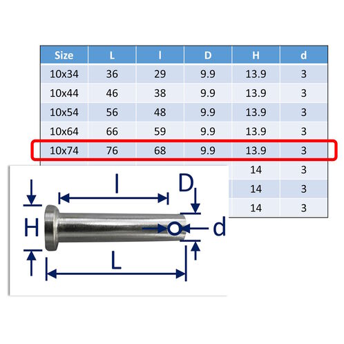Clevis Pins A4 image #28