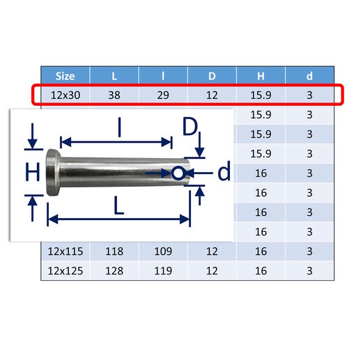 Clevis Pins A4 image #32