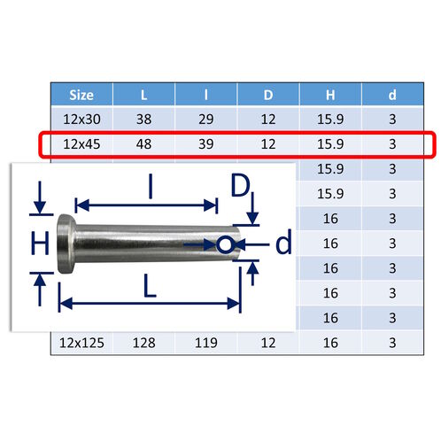 Clevis Pins A4 image #33