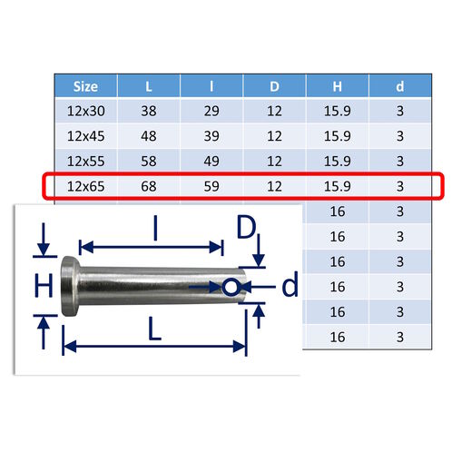 Clevis Pins A4 image #35