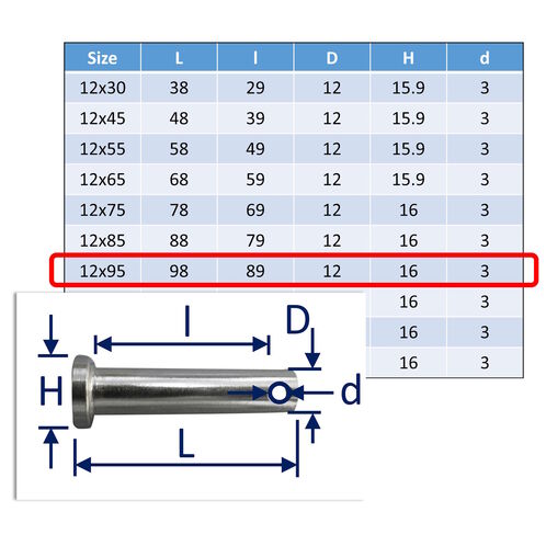 Clevis Pins A4 image #38