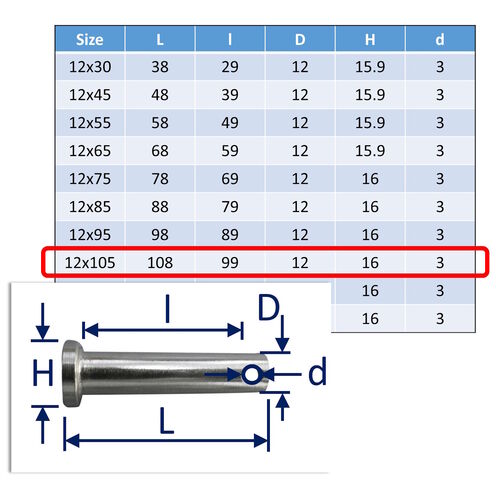 Clevis Pins A4 image #39