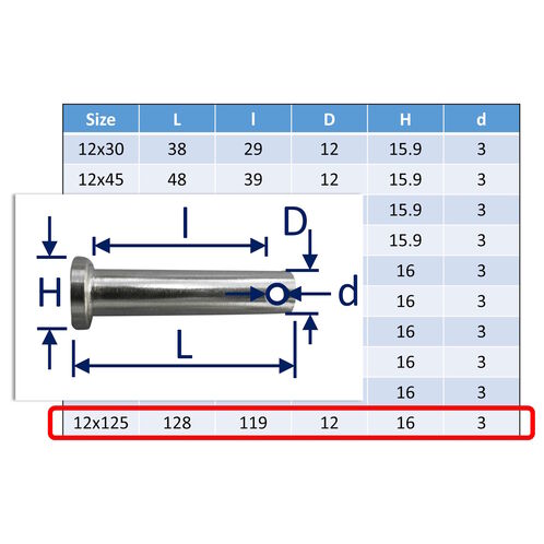 Clevis Pins A4 image #41