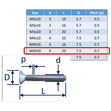 Stainless Steel Countersunk Socket Set Screws image #6