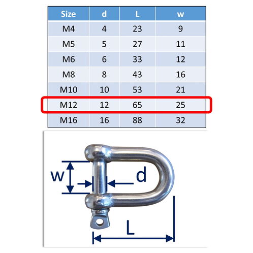 Stainless Steel D-Shackles, In 316-Grade Stainless Steel image #6