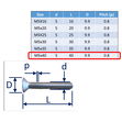 Stainless Steel Countersunk Socket Set Screws image #21