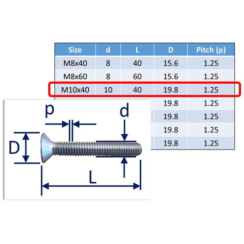 Stainless Steel Countersunk Socket Set Screws image #22