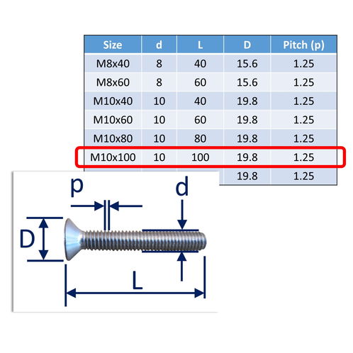 Stainless Steel Countersunk Socket Set Screws image #23