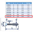 Stainless Steel Countersunk Socket Set Screws image #24