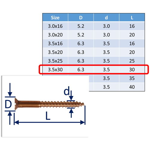 Bronze Wood Screws, Bronze Screws - An Alternative To Antique Brass Screws image #6