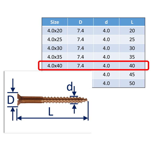 Bronze Wood Screws, Bronze Screws - An Alternative To Antique Brass Screws image #12