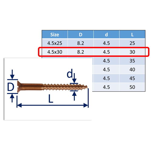 Bronze Wood Screws, Bronze Screws - An Alternative To Antique Brass Screws image #16