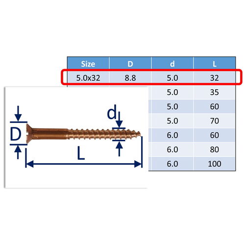 Bronze Wood Screws, Bronze Screws - An Alternative To Antique Brass Screws image #22