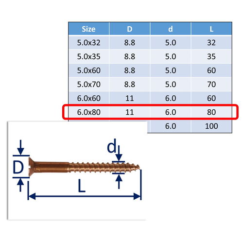 Bronze Wood Screws, Bronze Screws - An Alternative To Antique Brass Screws image #28